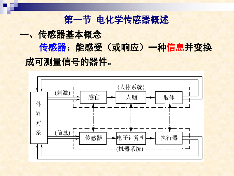 第二章电化学传感器.ppt_第2页