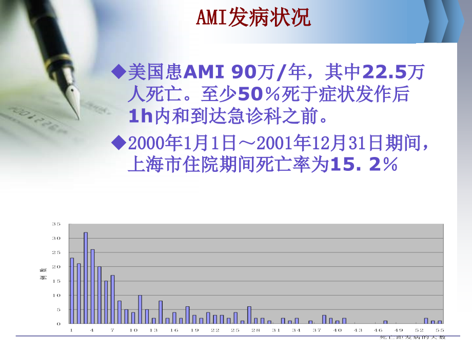 急性心肌梗死心电图进展.ppt_第2页