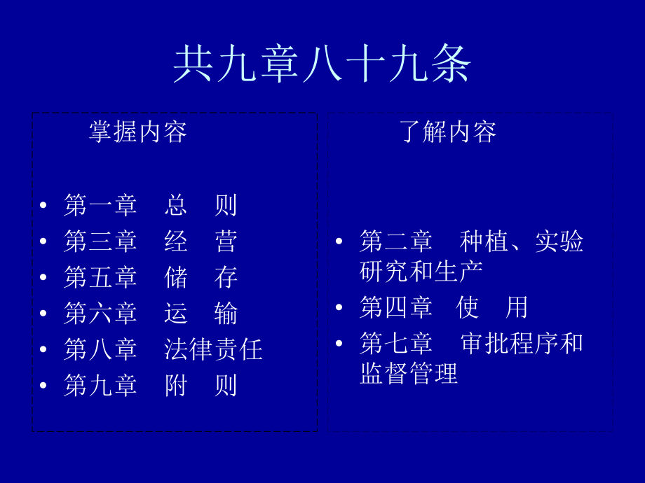 特殊管理药品法律法规培训.ppt_第2页