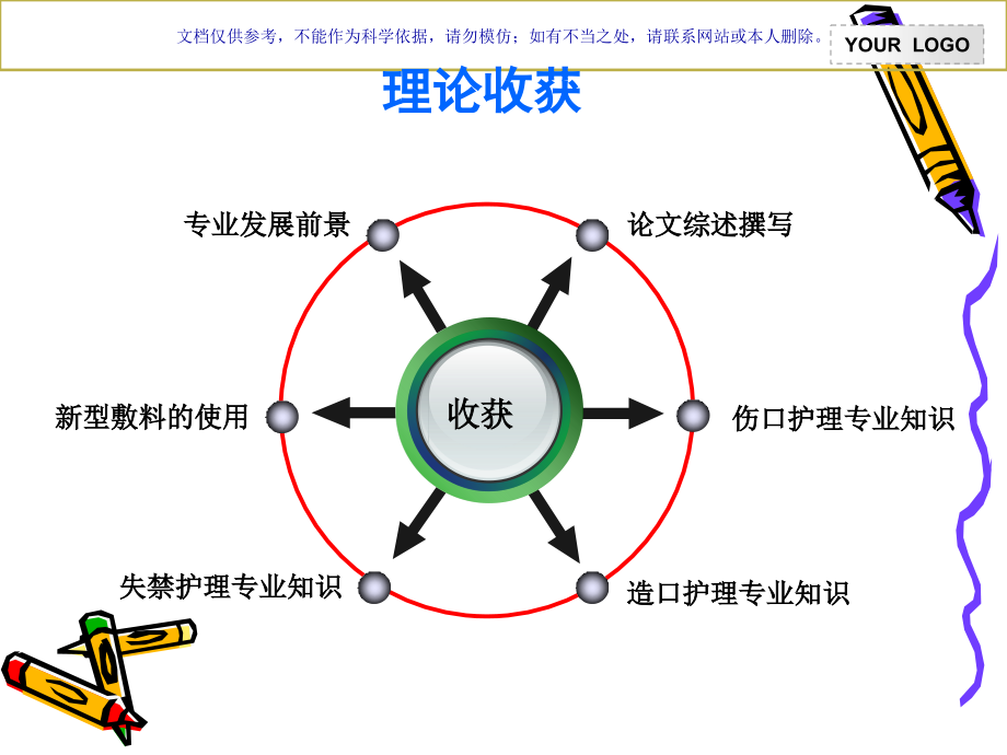 专科护士学习汇报课件.ppt_第2页