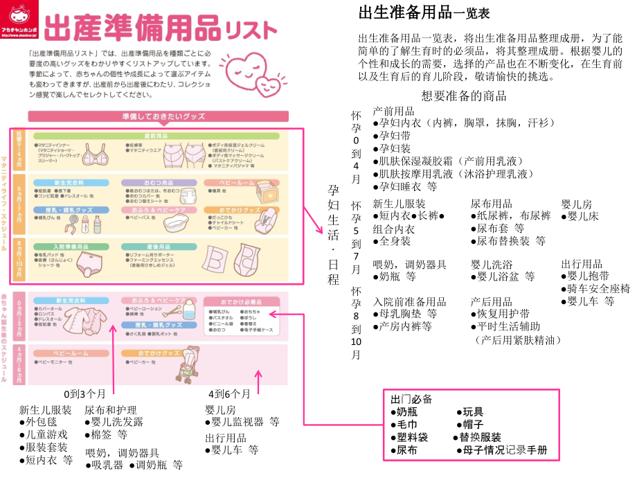 出生准备用品一览册.pptx_第1页