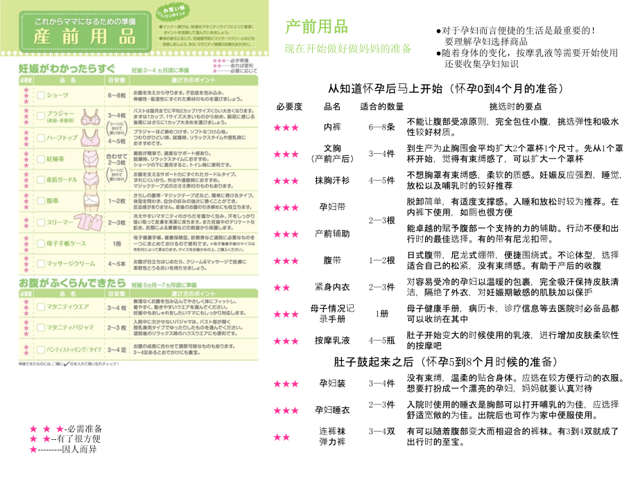 出生准备用品一览册.pptx_第2页