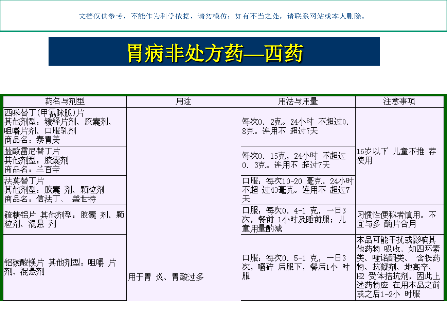 常用非处方药胃病胃肠炎消化不良便秘课件.ppt_第1页