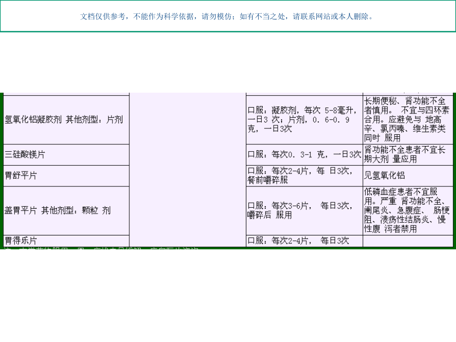 常用非处方药胃病胃肠炎消化不良便秘课件.ppt_第2页