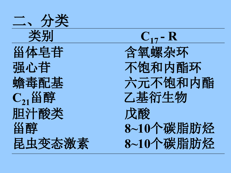 中药化学甾.ppt_第2页