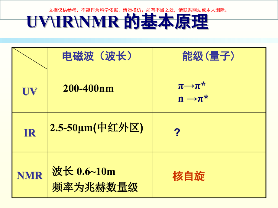 仪分核磁共振波谱法药学培训课件.ppt_第2页