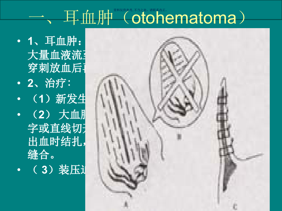 各部外科病医学宣教.ppt_第1页