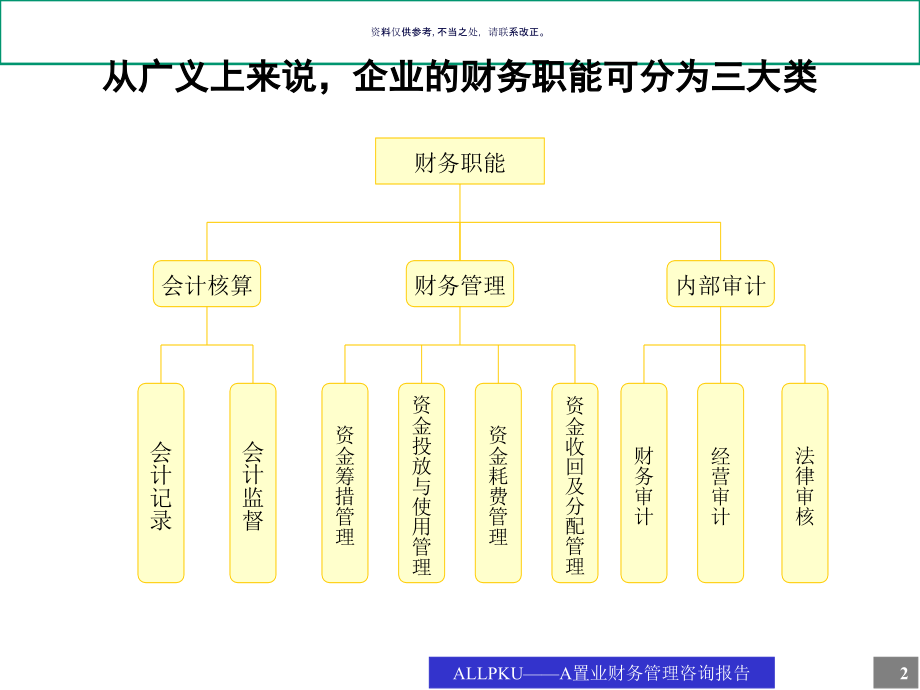 北大纵横北京东环置业财务诊断报告(2).ppt_第2页