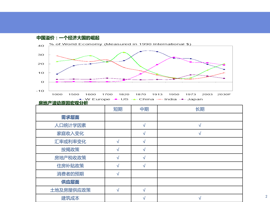 房地产企业融资与税务规划.ppt_第2页
