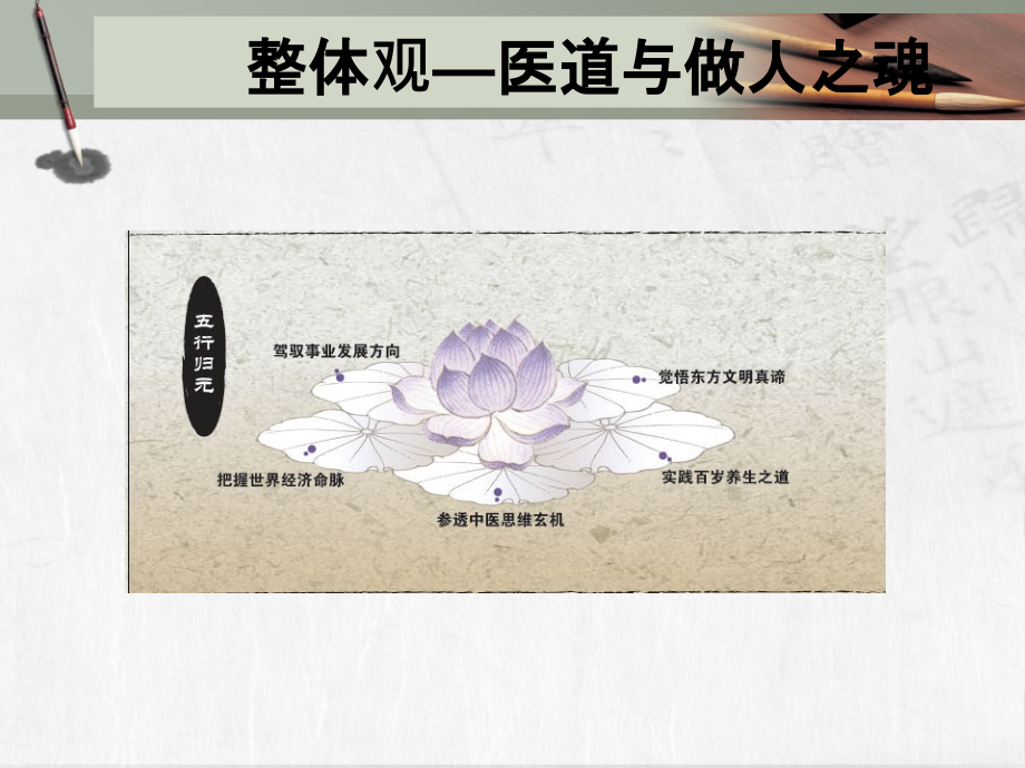 整体观与中医养生.ppt_第1页