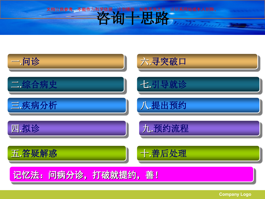 咨询医生咨询思路分析培训课件.ppt_第1页