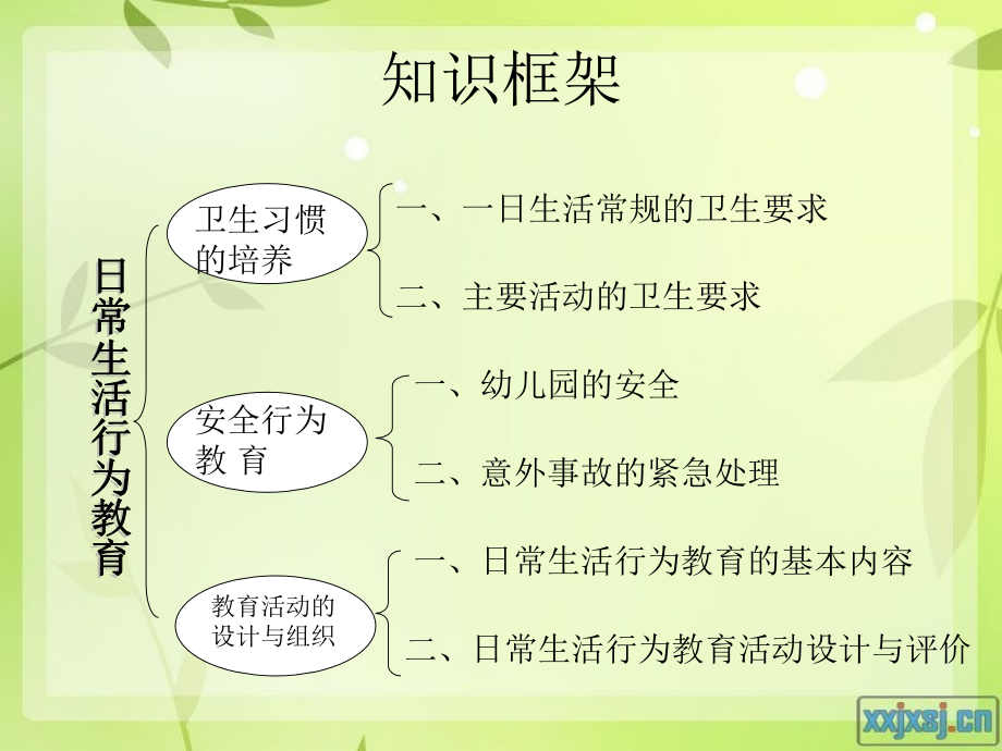 学前儿童健康教育培训课件.ppt_第1页