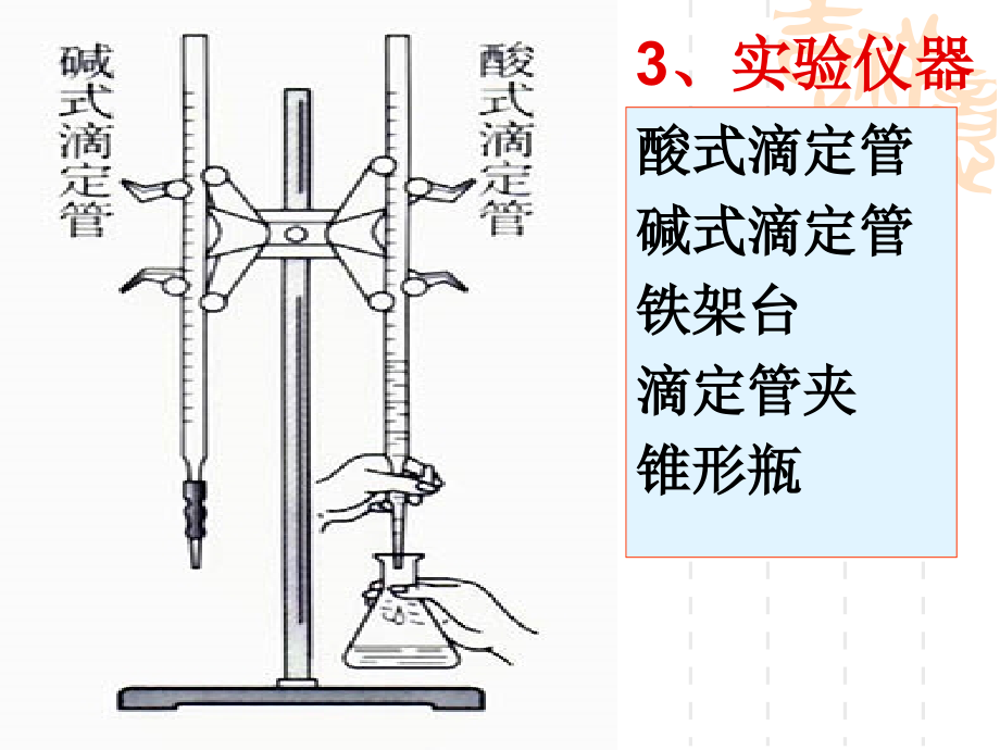 pH的应用酸碱中和滴定.ppt_第2页