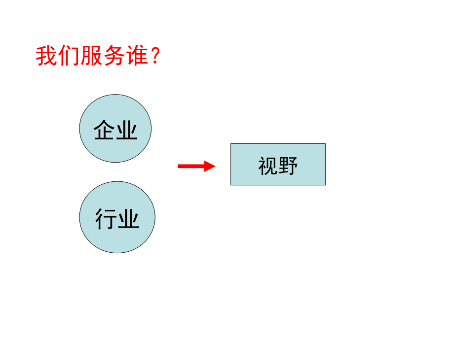 养猪互联网公司培训.ppt_第1页