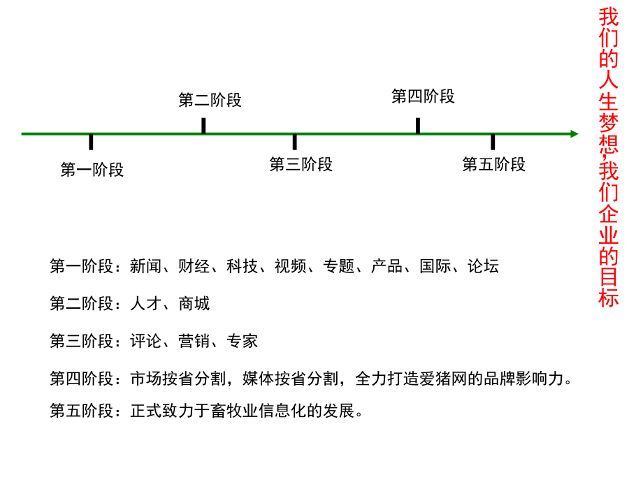养猪互联网公司培训.ppt_第2页