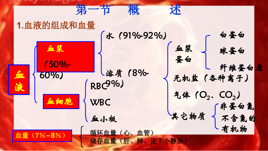第四章---血液.ppt_第1页