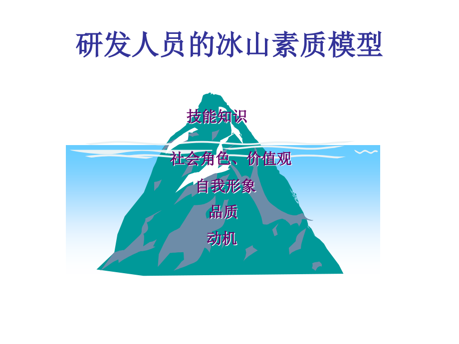 研发人员应具备的九种意识专题.ppt_第2页