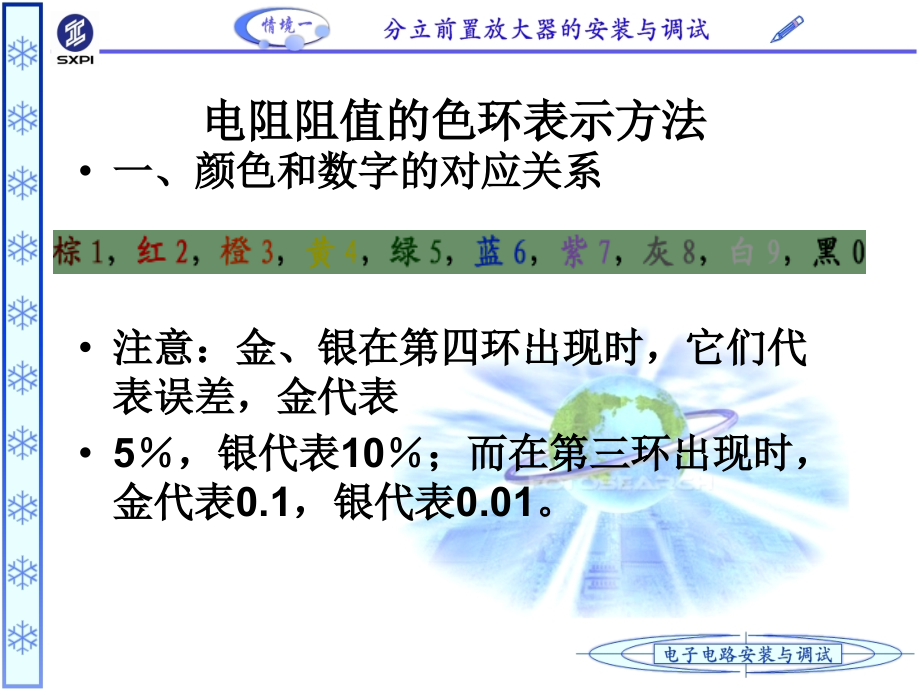 万用表的操作方法.ppt_第2页