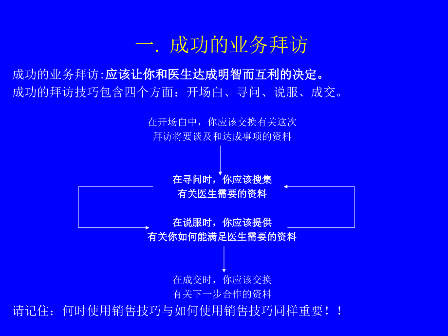 专业销售技巧--幻灯.ppt_第1页