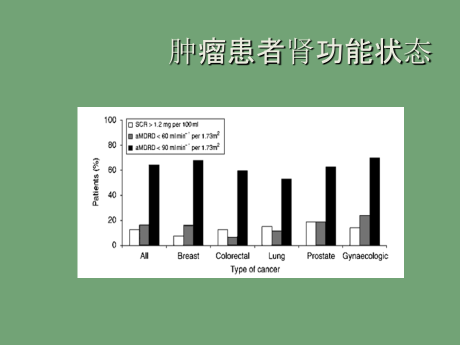 抗肿瘤药物与肾毒性-医学课件.ppt_第2页
