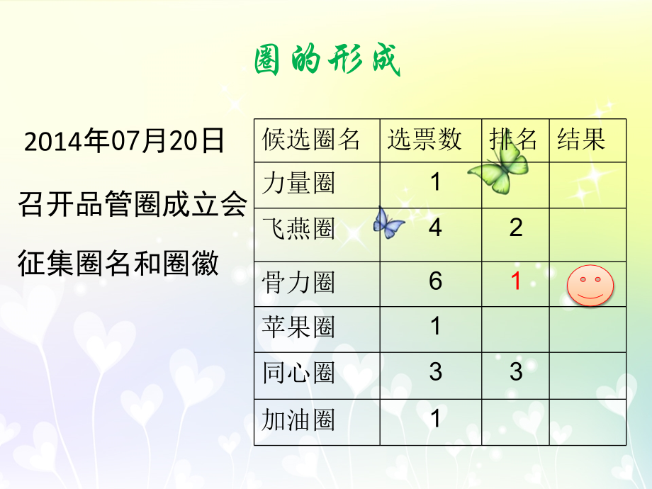 医学提高骨科手术患者功能锻炼依从性专题讲座PPT培训课件.ppt_第2页