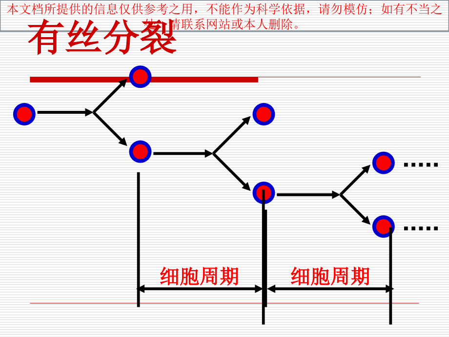 细胞概述专题知识宣教.ppt_第2页