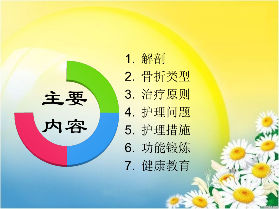 四肢骨折护理.ppt_第1页