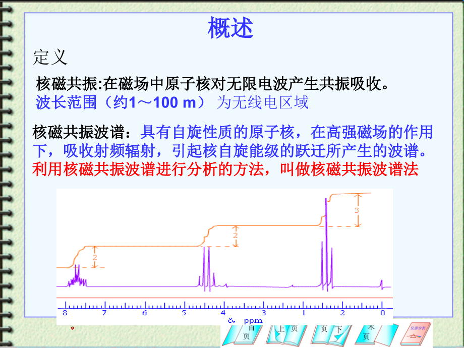 第3章核磁共振.ppt_第1页