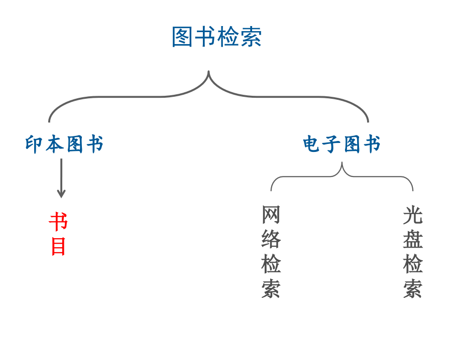 二、中医药图书检索.ppt_第2页