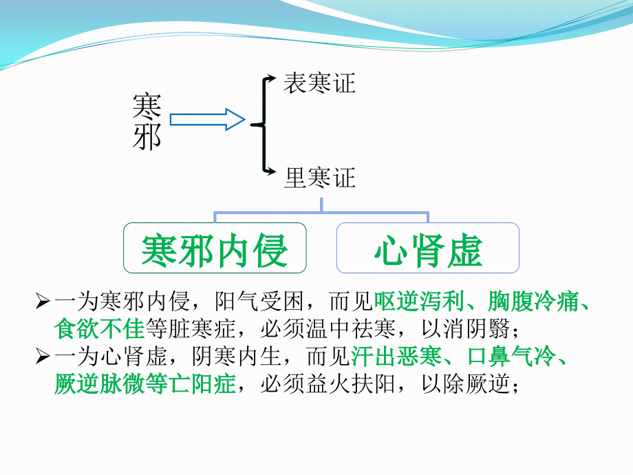 温里药-附子.ppt_第2页