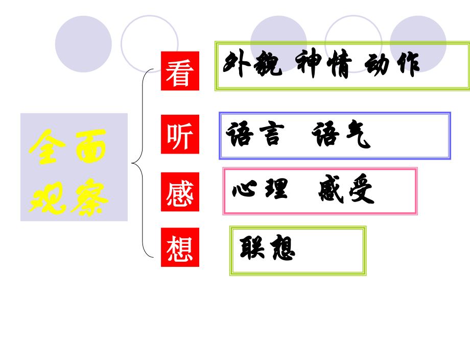 如何写好一个人专题培训课件.ppt_第2页