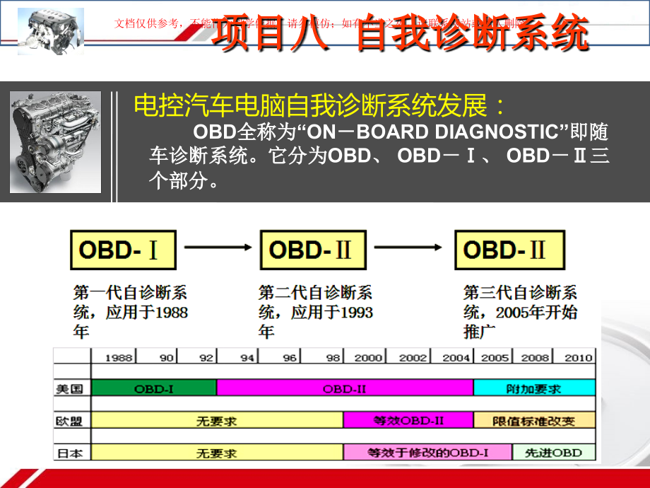 电控发动机自诊疗系统培训课件.ppt_第2页