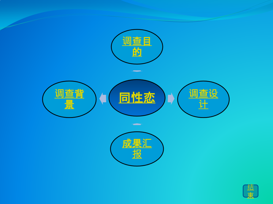 大学生对同性恋态度调查方案设计.pptx_第2页