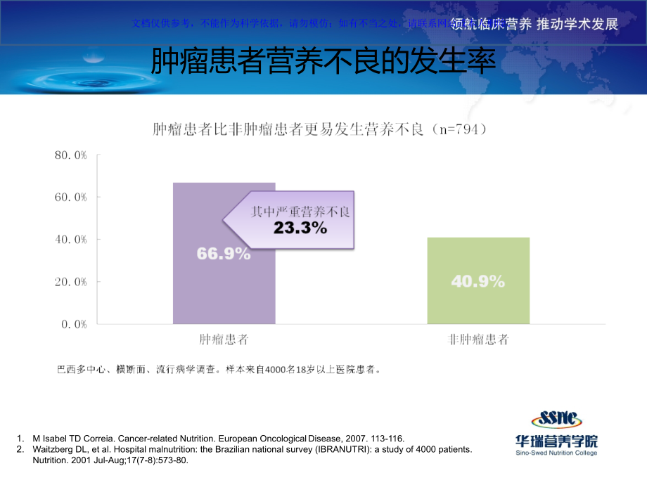肿瘤患者的营养支持治疗课件.ppt_第2页