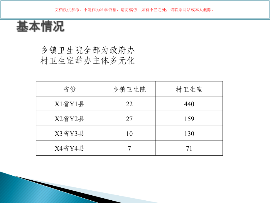 农村基层医疗卫生机构经济政策研究培训课件.ppt_第2页