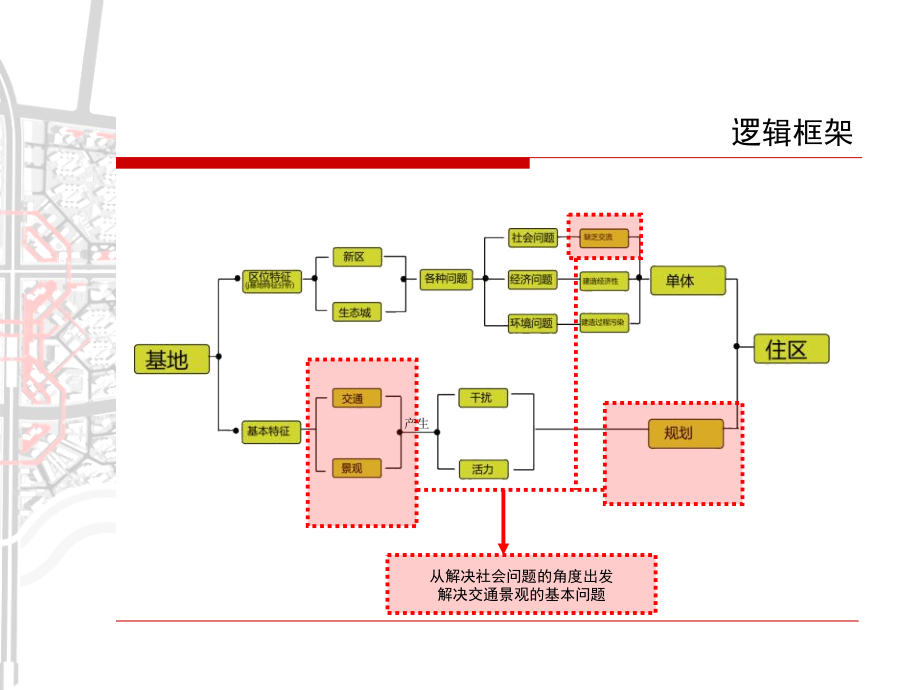 天津大学居住区规划优秀学生作业1.ppt_第2页