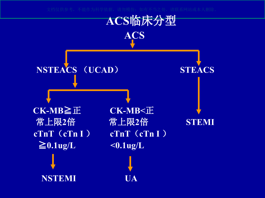 急性冠脉综合征的治疗进展课件.ppt_第1页