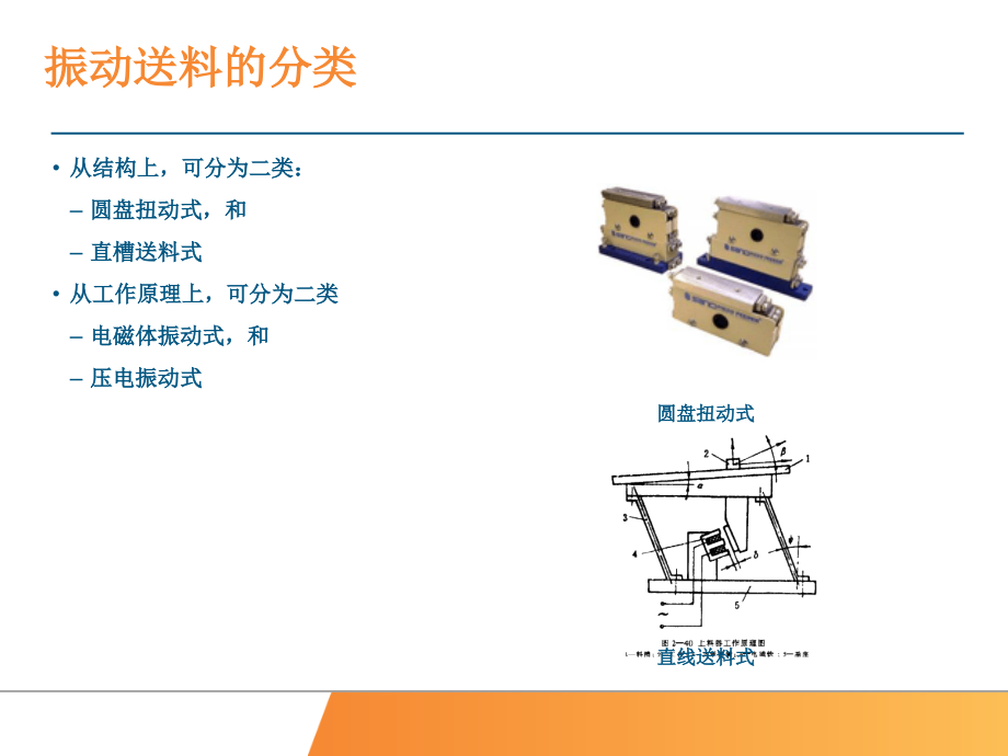 自动振动送料技术专题.ppt_第2页
