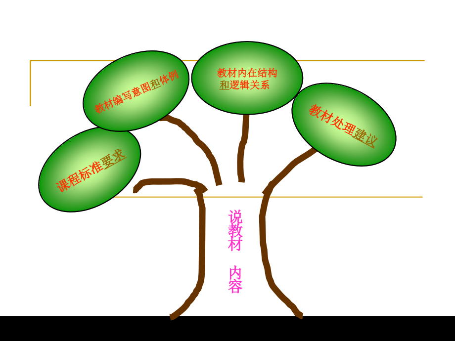 新人教版小学数学一年级下册教材分析.ppt_第2页