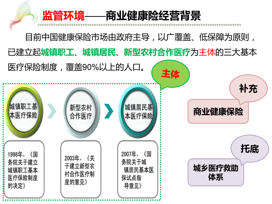 商业健康险发展概述-2015年2月.ppt_第2页