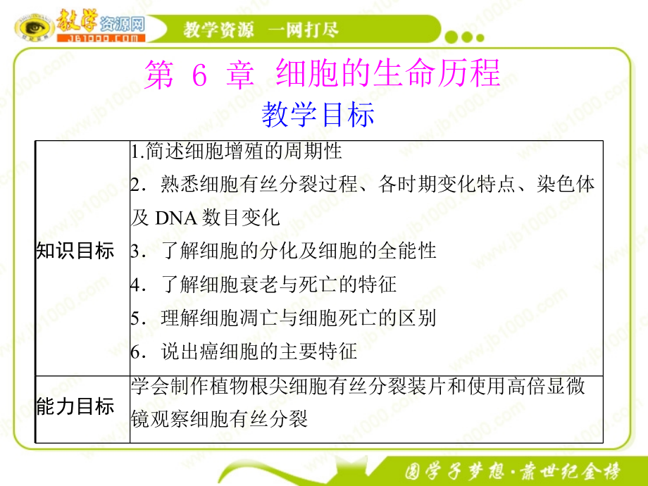 生物：6.1《细胞的增殖》（新人教版必修1）.ppt_第1页