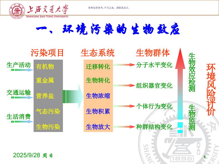 水处理微生物过程.ppt_第1页
