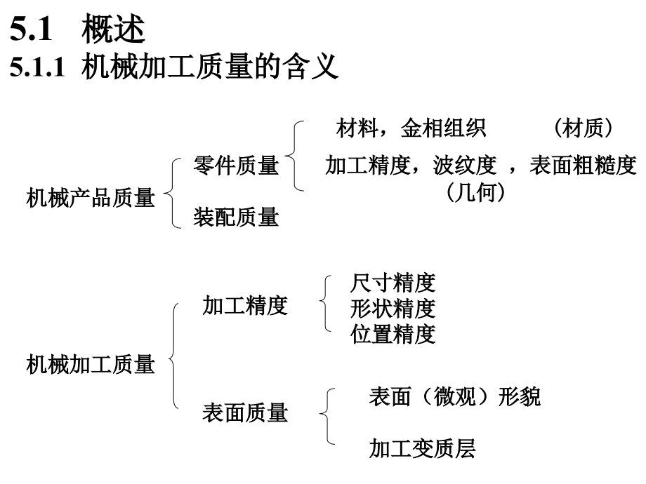 机械加工质量和控制专题培训课件.ppt_第2页