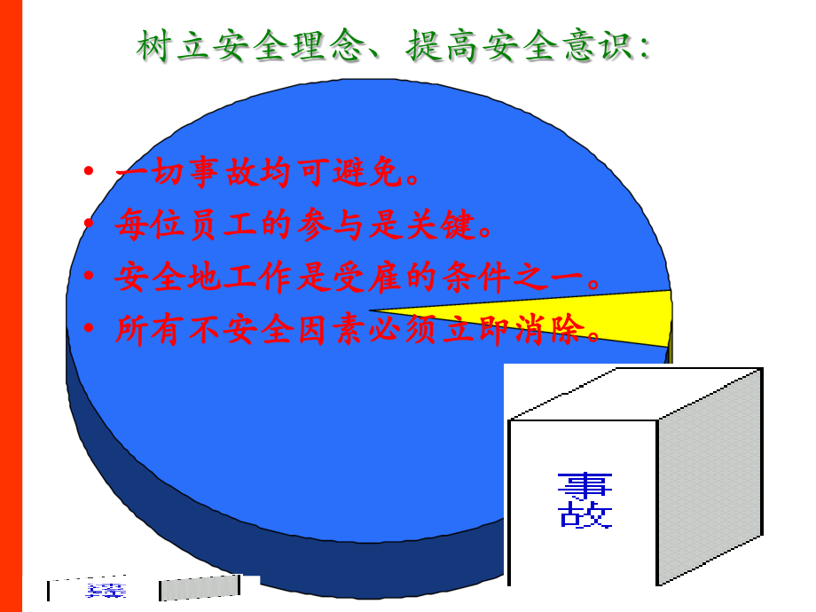 新员工入厂安全培训.ppt_第2页