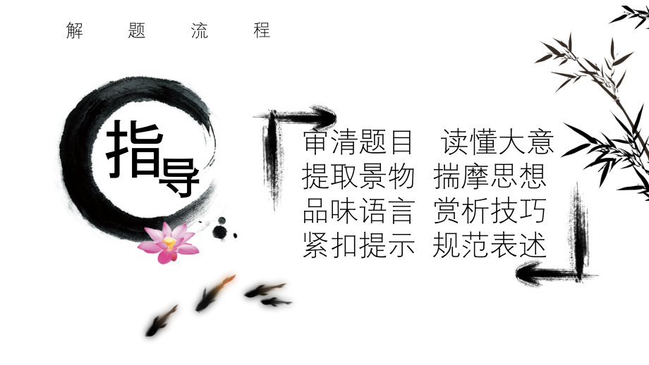 古诗文的阅读技巧专题培训课件.ppt_第1页