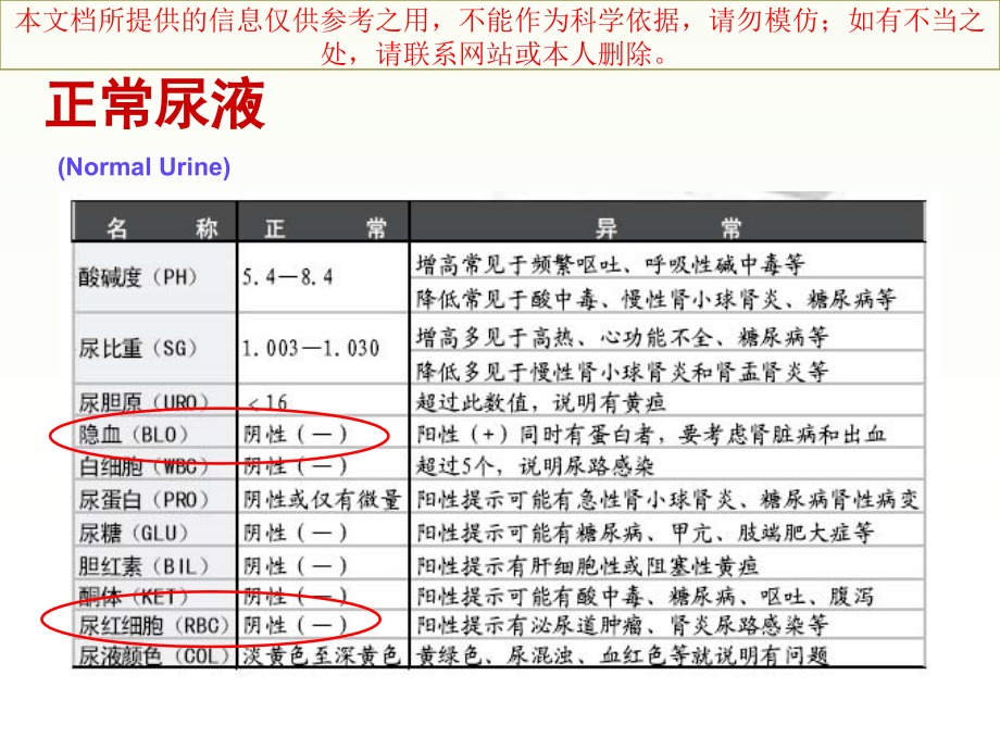 儿童血尿的诊疗思路培训课件.ppt_第2页