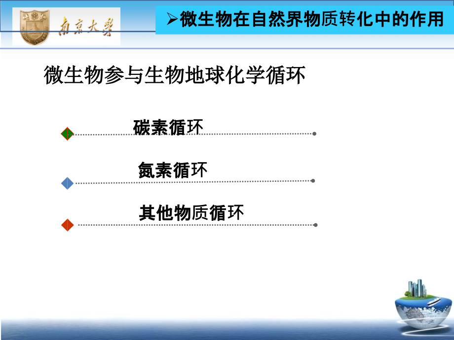 微生物在自然界中的作用.ppt_第2页