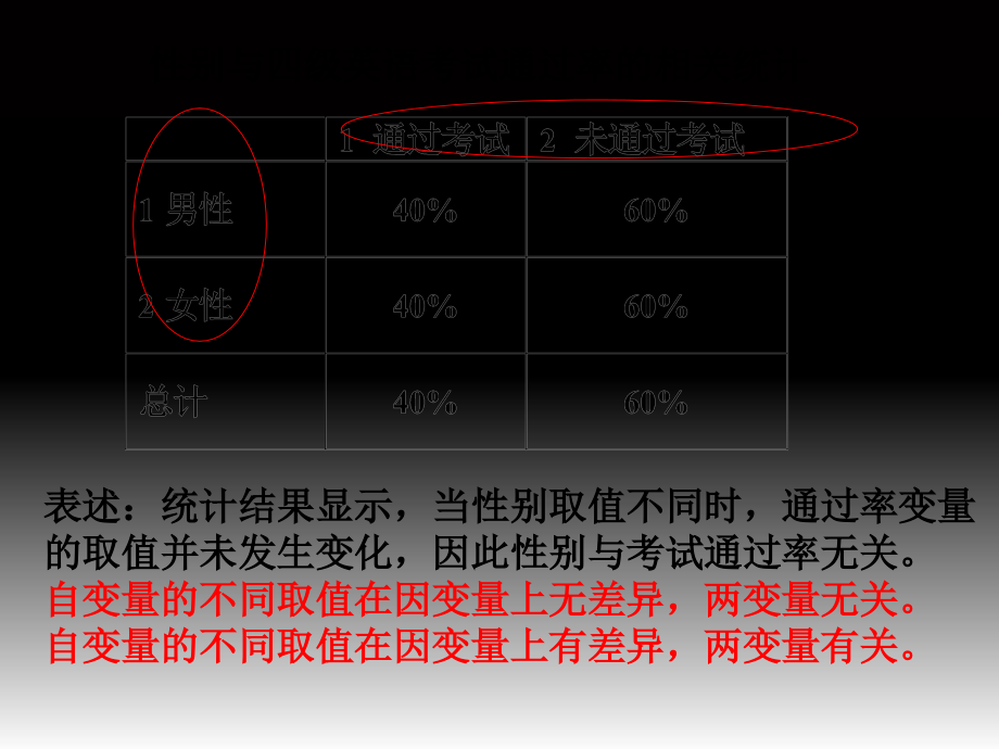 第五章-相关分析与检验.ppt_第2页