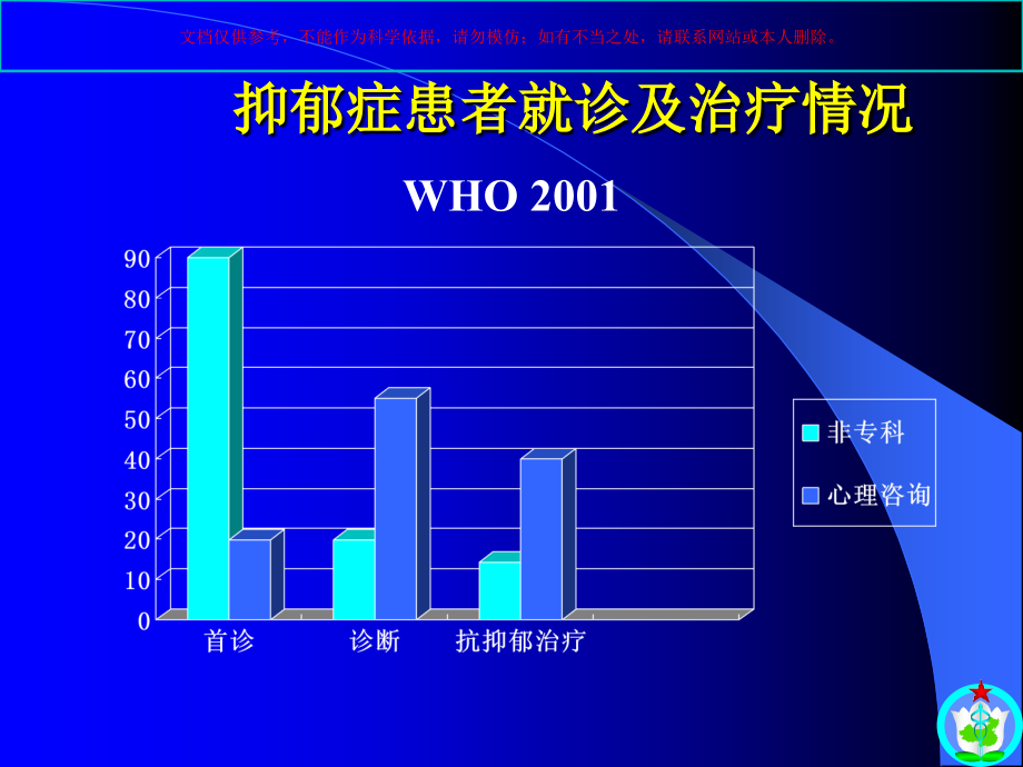 关注老年抑郁培训课件.ppt_第2页