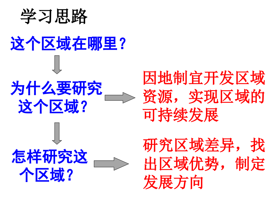1.1地理环境对区域发展的影响(娴)专题培训课件.ppt_第1页